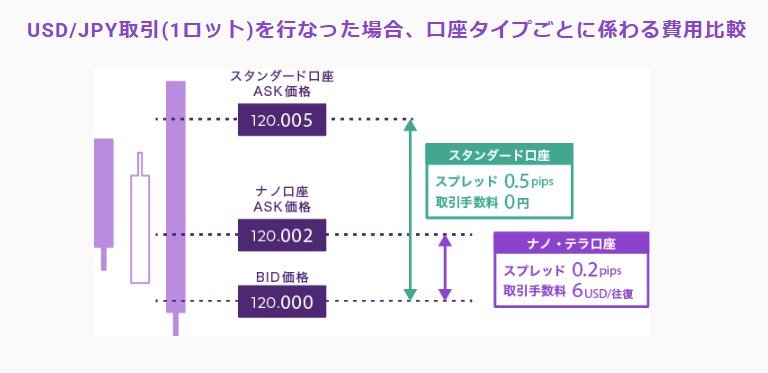 AXIORY スタンダード口座とナノ口座