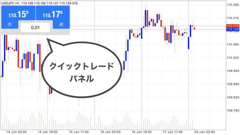 MT4・MT5 スマホアプリ クイックトレードパネル