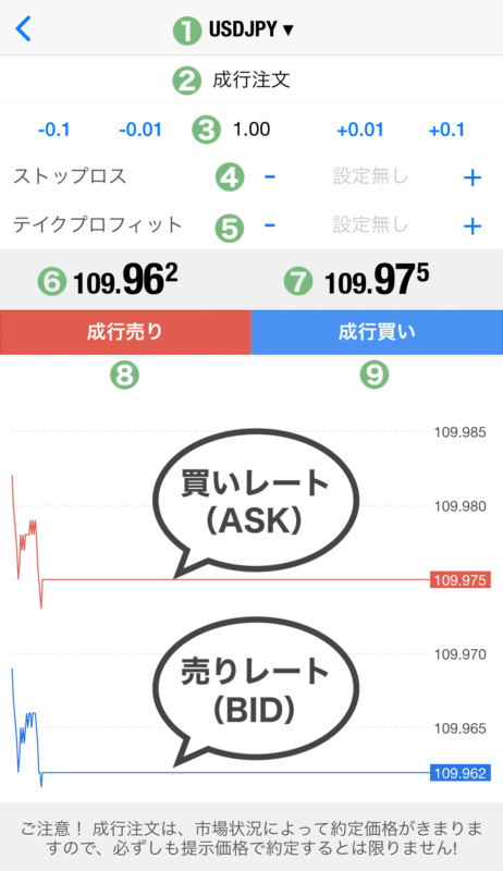 MT4・MT5 スマホアプリ 注文
