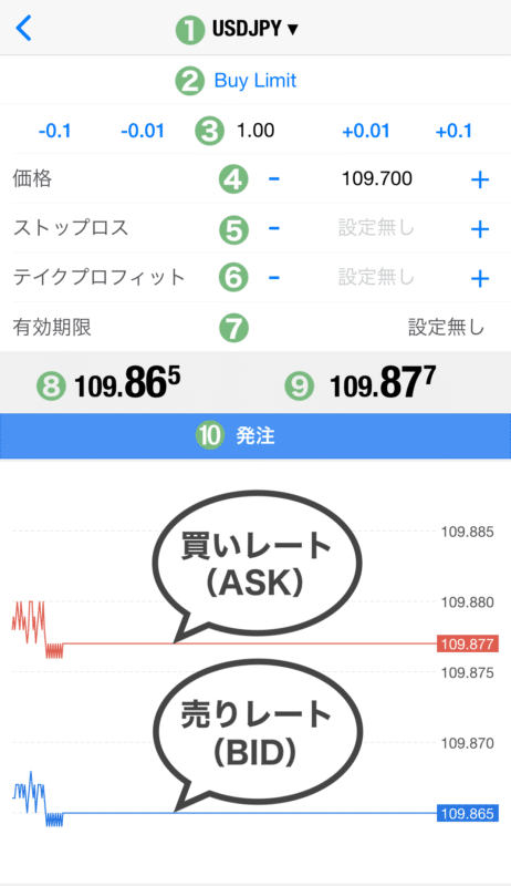 MT4・MT5スマホアプリ 指値 逆指値