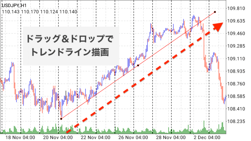 MT4・MT5スマホアプリ オブジェクト追加