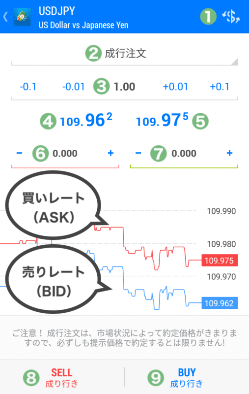 MT4・MT5スマホアプリ 成行注文