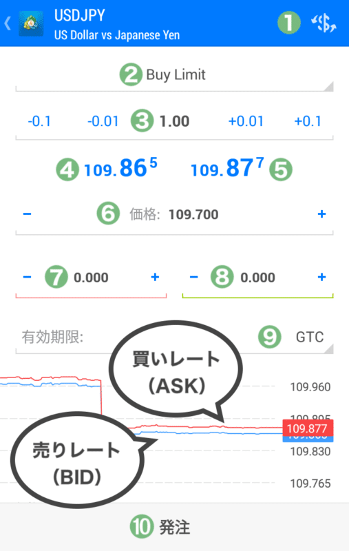 MT4・MT5スマホアプリ 指値 逆指値