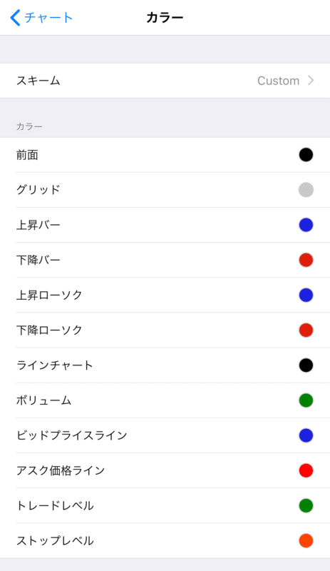 MT4・MT5 スマホアプリ カラー変更