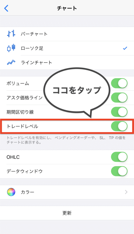 MT4・MT5 スマホアプリ トレードレベル