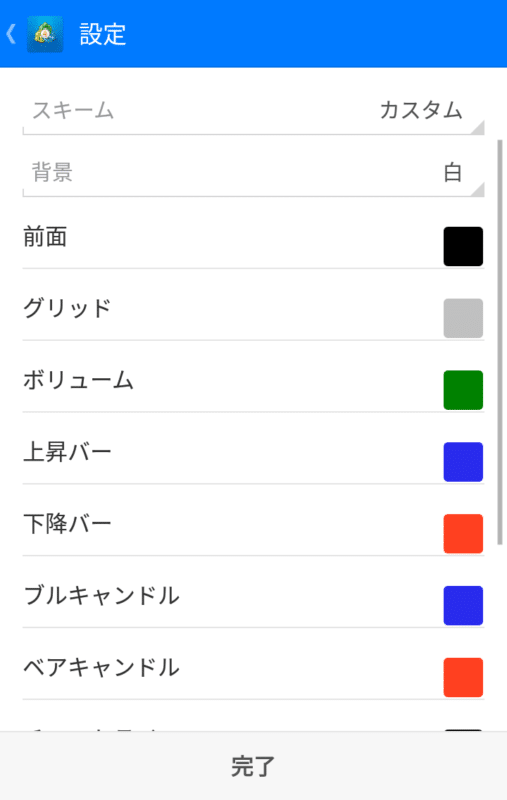 MT4・MT5スマホアプリ 配色変更