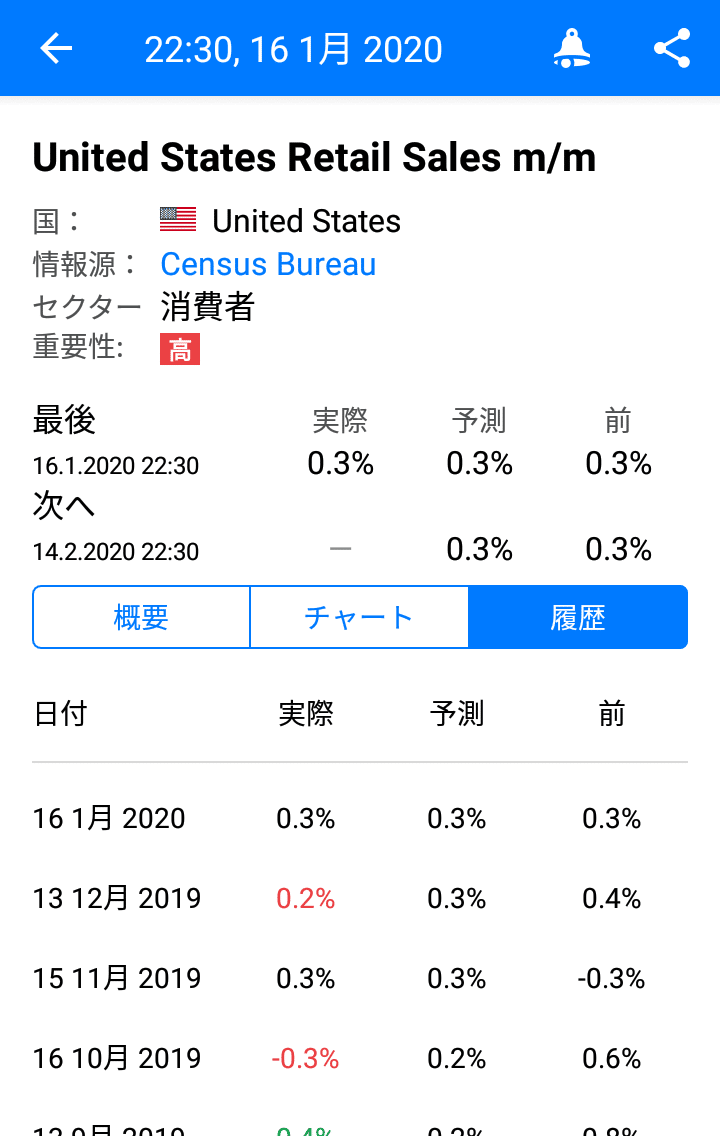 MT4・MT5スマホアプリ 経済カレンダー