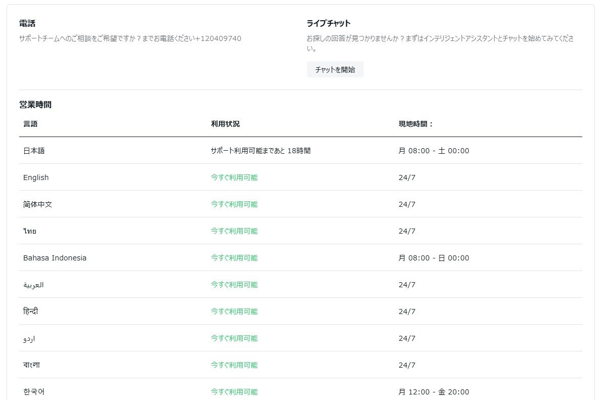 Exness サポート対応時間