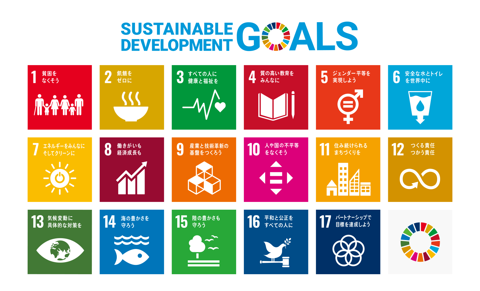 SDGs（持続可能な開発目標）