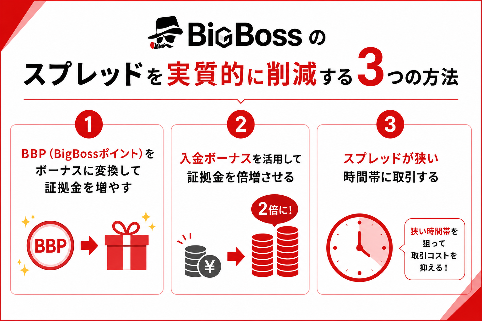 BigBossのスプレッドを実質的に削減する3つの方法