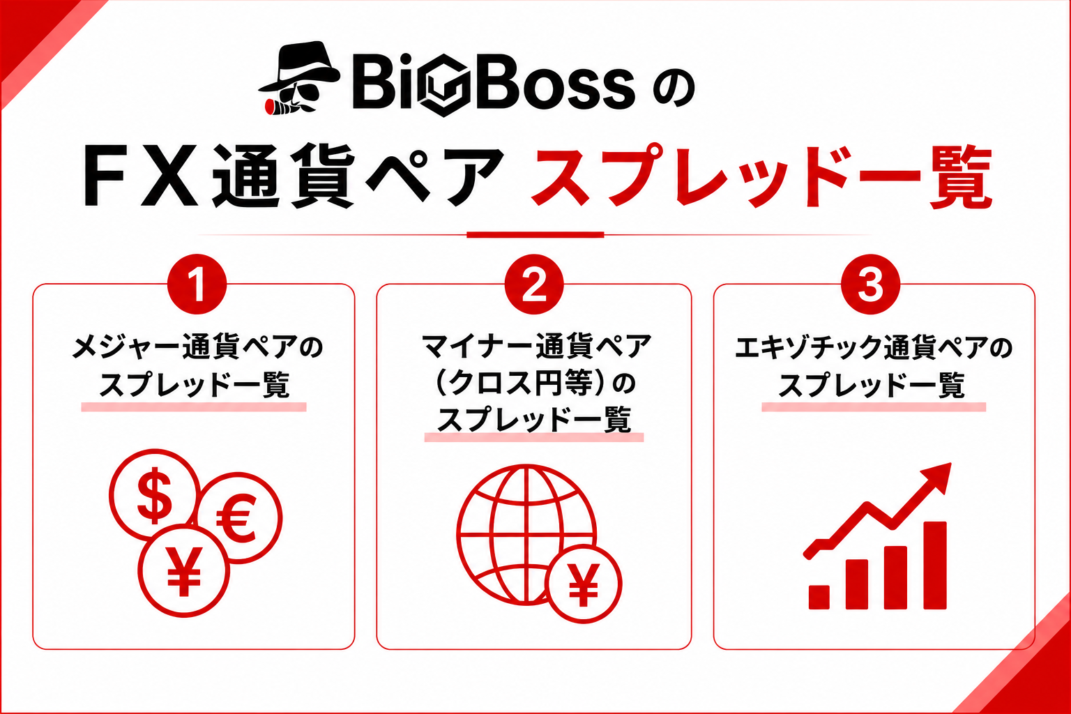 BigBossのFX通貨ペア スプレッド一覧
