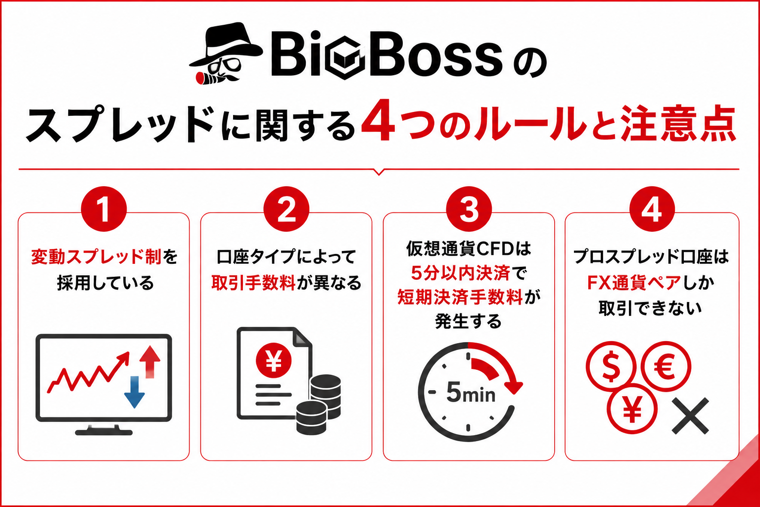 BigBossのスプレッドに関する4つのルールと注意点