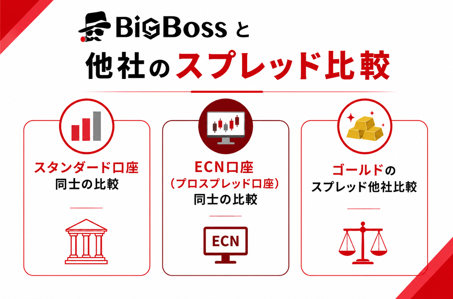 BigBossと他社のスプレッド比較