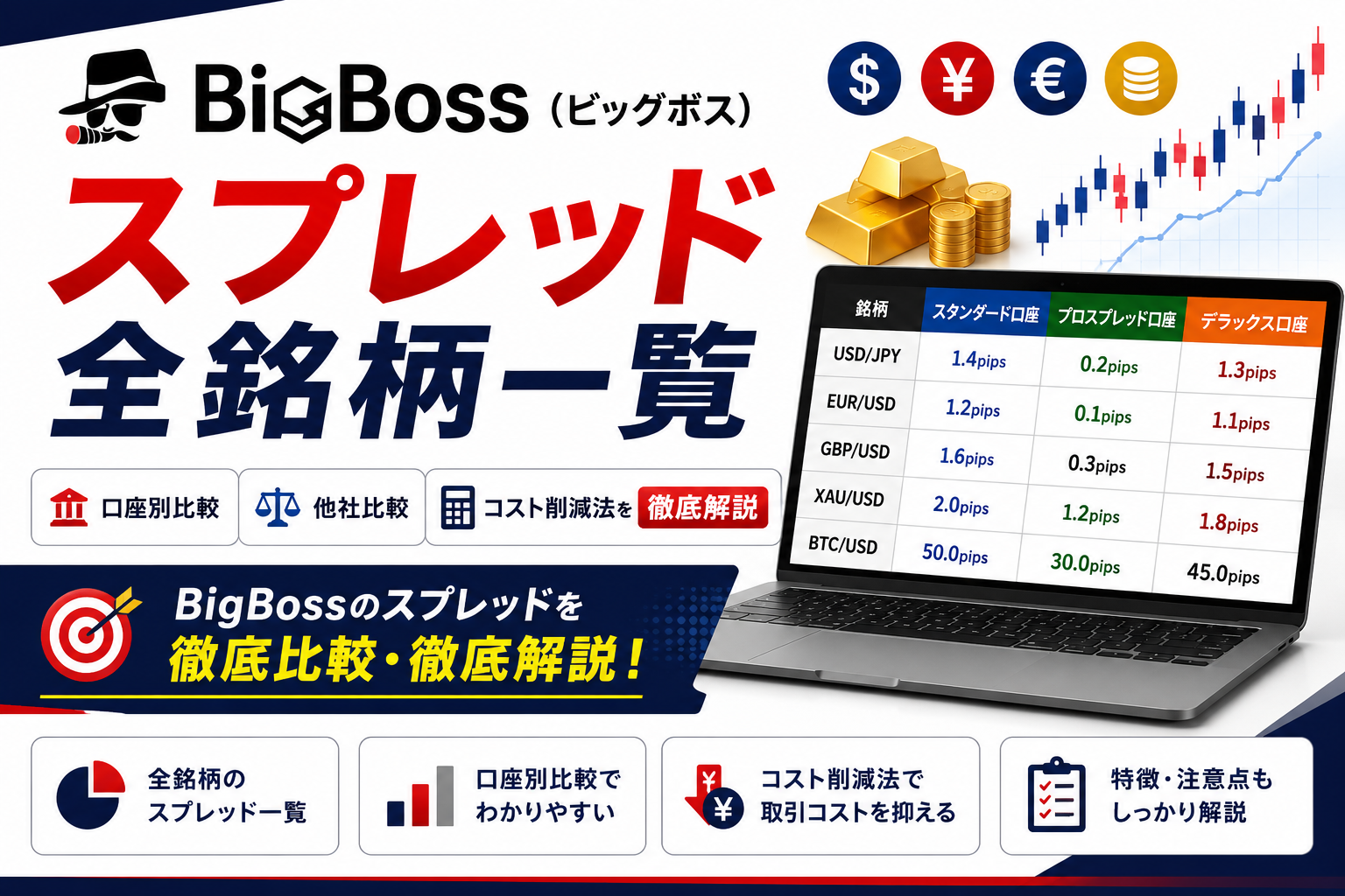 BigBoss(ビッグボス)のスプレッド全銘柄一覧｜口座別比較・他社比較・コスト削減法を徹底解説