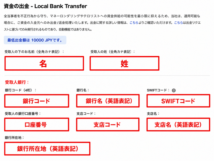XM 出金手続き