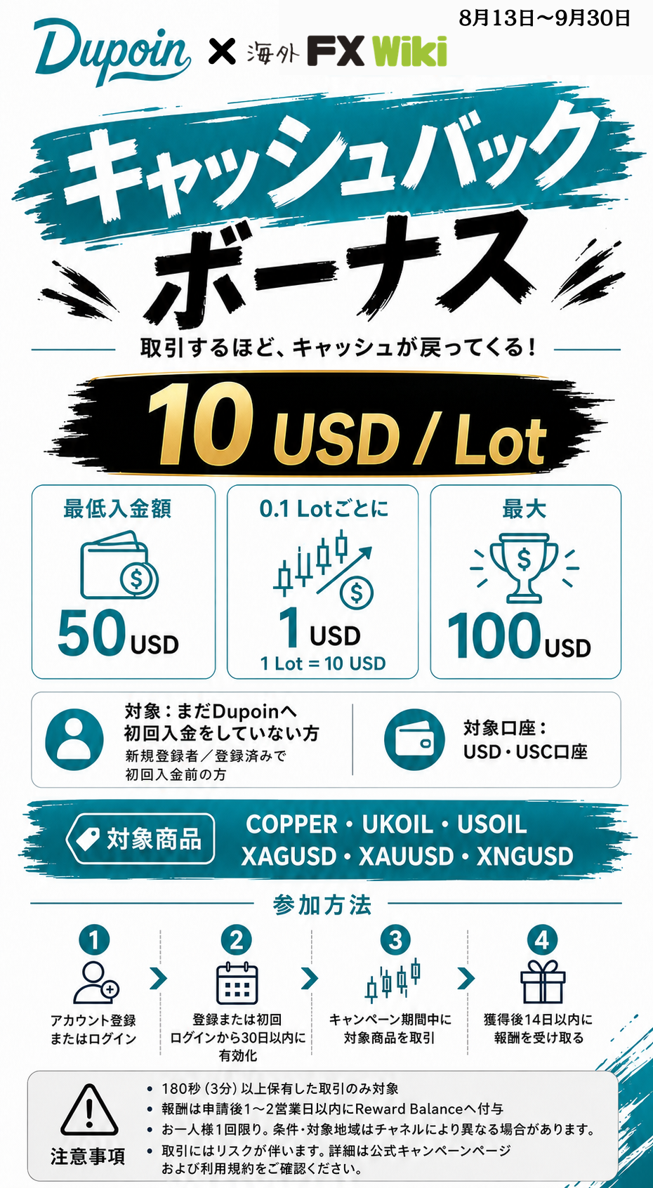 Dupoinのキャッシュバックボーナス 最大100USD 2026年8月13日〜9月30日