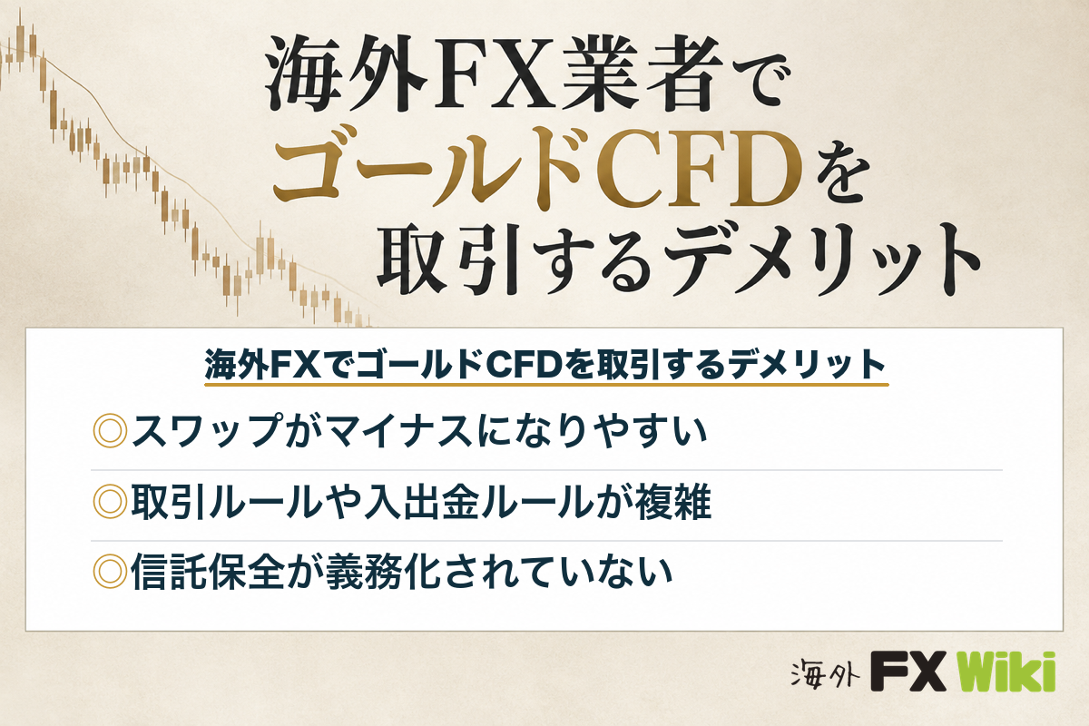 海外FX業者でゴールドCFDを取引するデメリット3つ