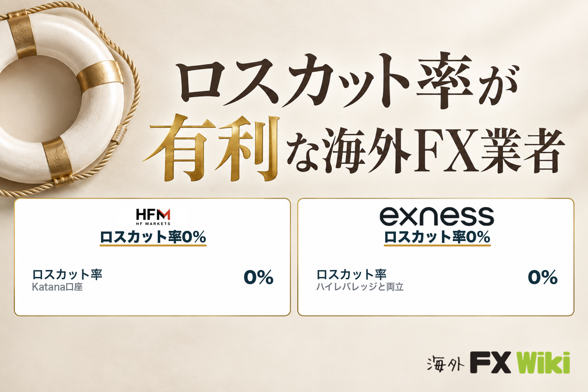 ロスカット率が有利な海外FX業者（HFM Katana口座・Exnessは0%）