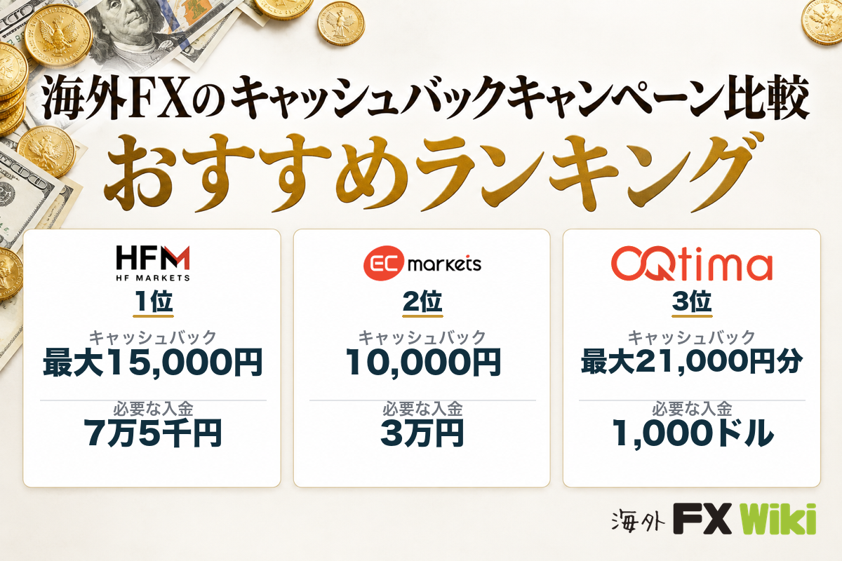 海外FXのキャッシュバックキャンペーン比較 おすすめランキング（1位 HFM 最大15,000円・2位 EC Markets 10,000円・3位 OQtima 最大21,000円分）