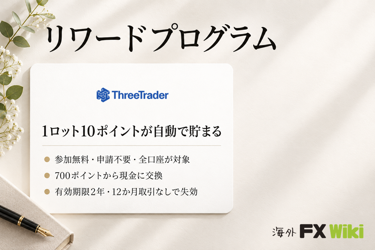 ThreeTrader リワードプログラム 1ロット10ポイントが自動で貯まる