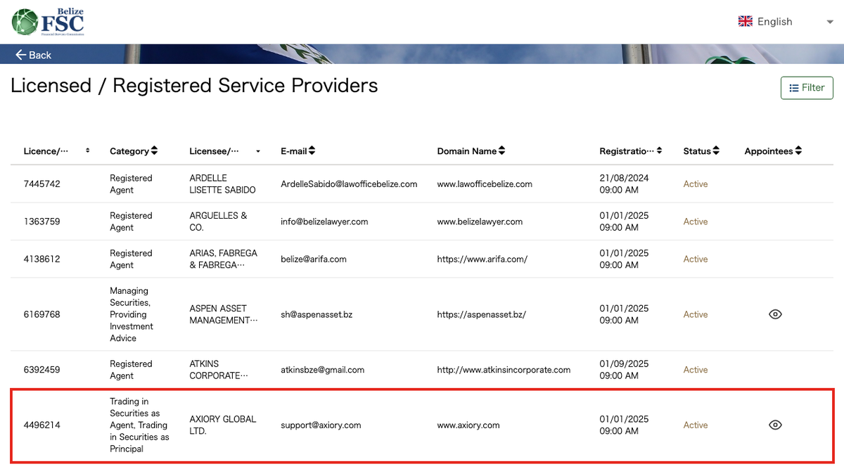 ベリーズFSCの公式名簿LICENSYSに載るAXIORY GLOBAL LTD.(登録番号4496214・Active)