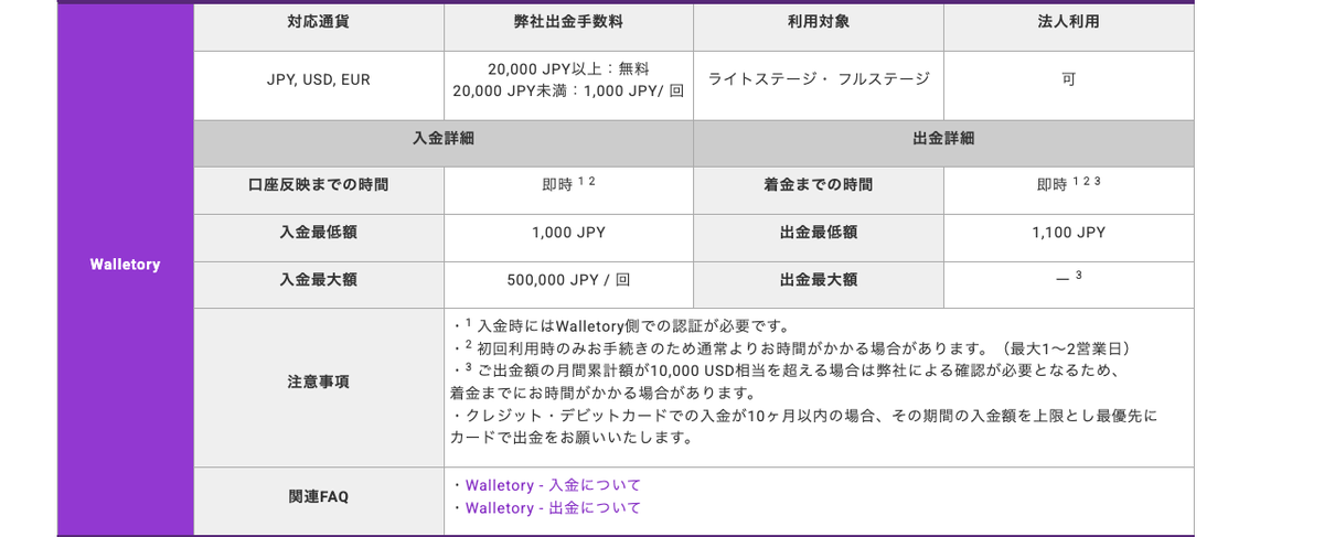 AXIORY公式の入出金方法ページに載るWalletoryの条件（入金最低1,000円・出金最低1,100円・即時）