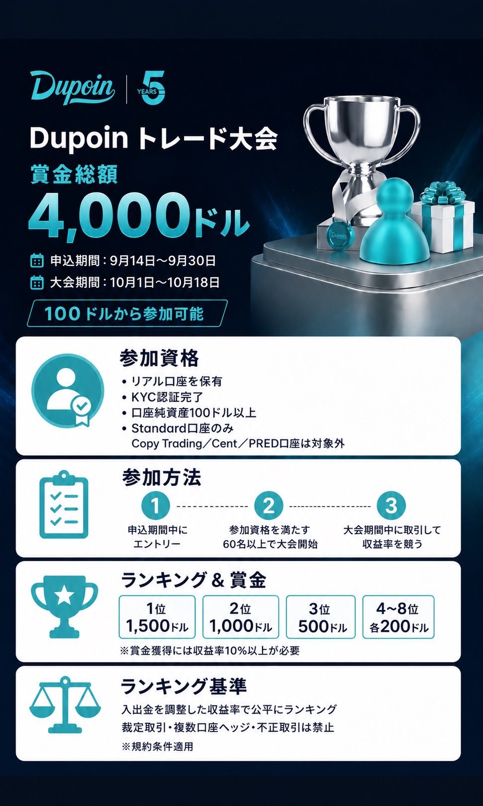 Dupoinトレード大会 賞金総額4,000ドル 申込2026年9月14日〜9月30日・大会10月1日〜10月18日