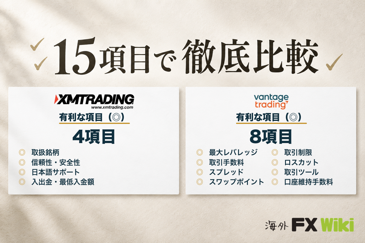 XM TradingとVantage Tradingを15項目で徹底比較