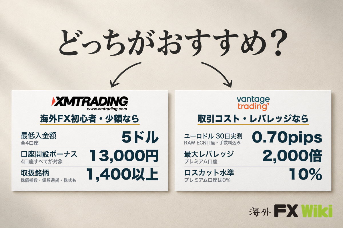 XM TradingとVantage Tradingはどっちがおすすめ？