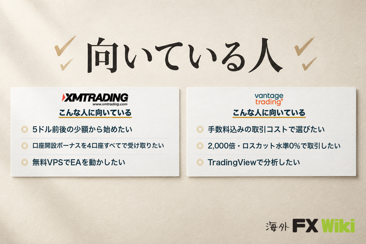 XM TradingとVantage Tradingに向いている人