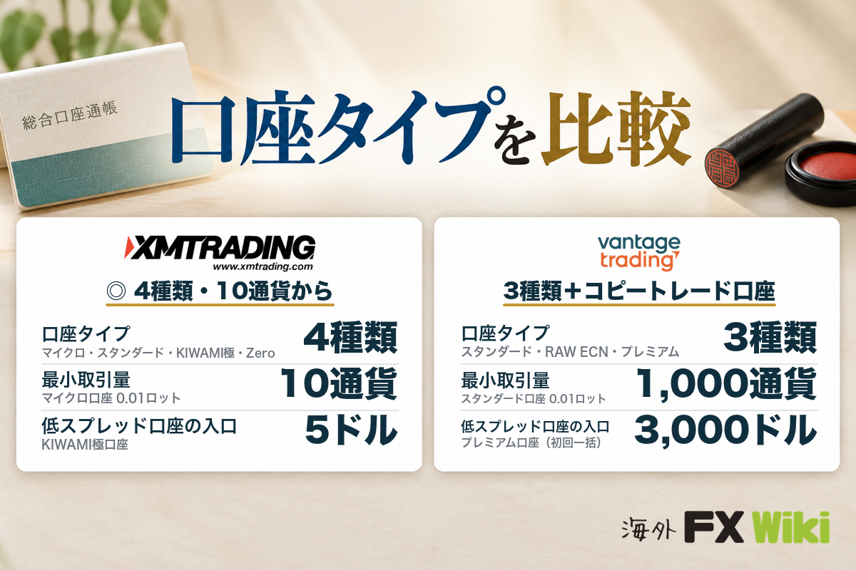 口座タイプを比較