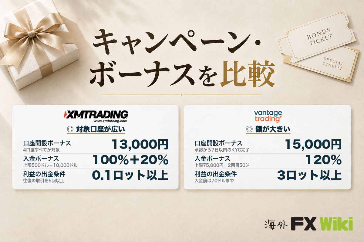 キャンペーン・ボーナスを比較