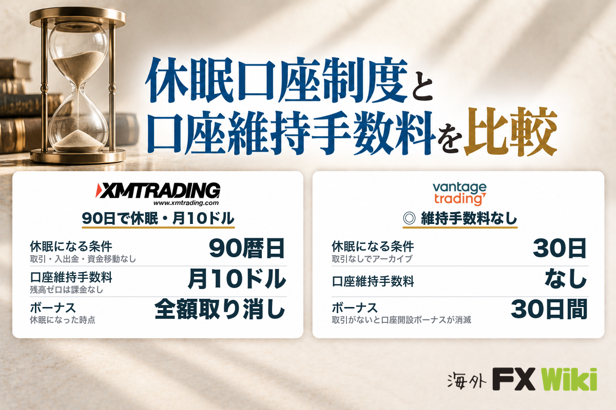 休眠口座制度と口座維持手数料を比較