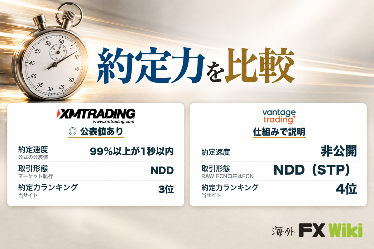 約定力を比較