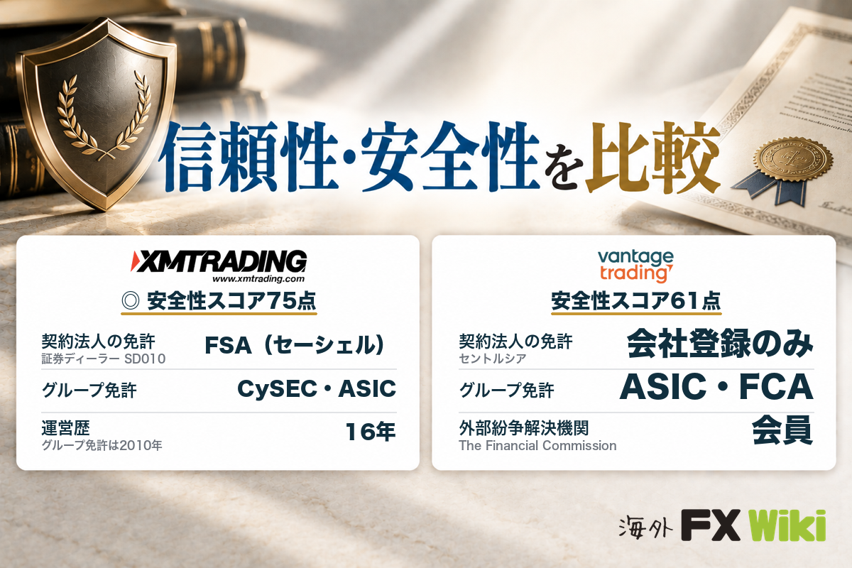 信頼性・安全性を比較