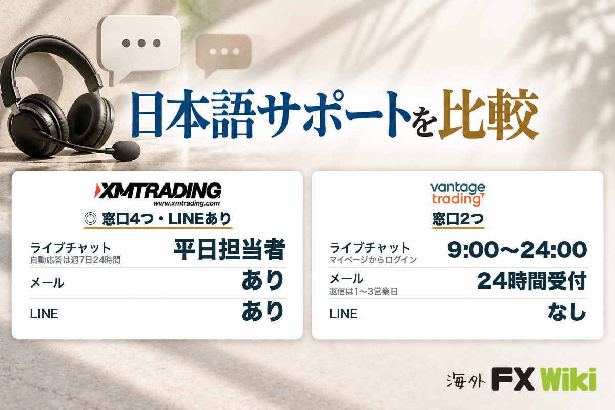 日本語サポートを比較