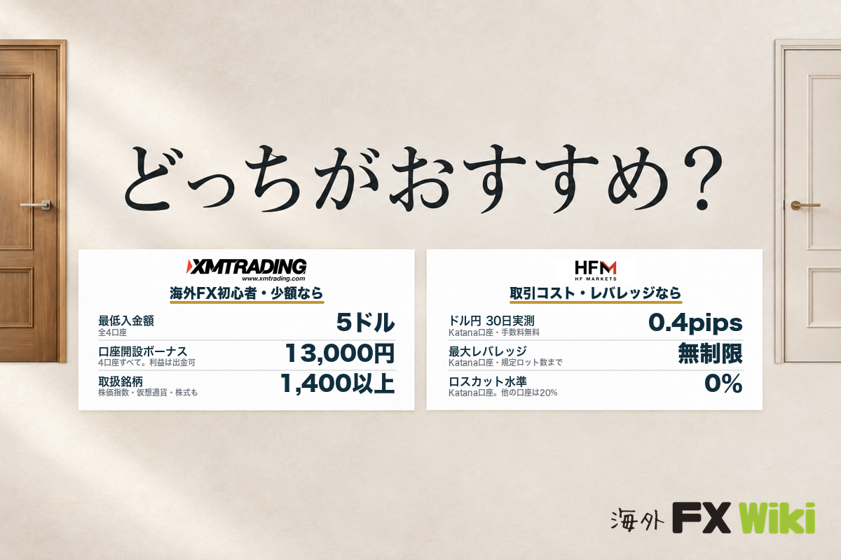 XM TradingとHFMはどっちがおすすめ?