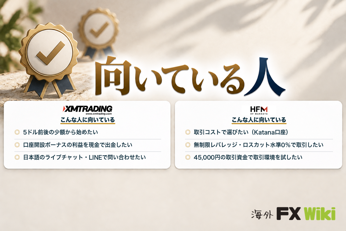 XM TradingとHFMに向いている人