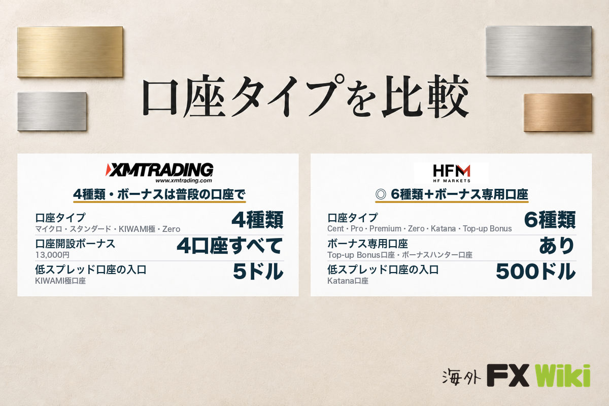 口座タイプを比較