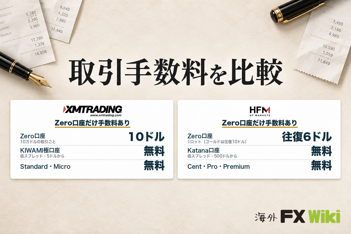 取引手数料を比較