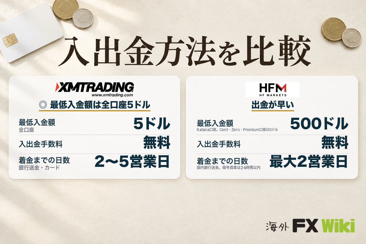 入出金方法を比較