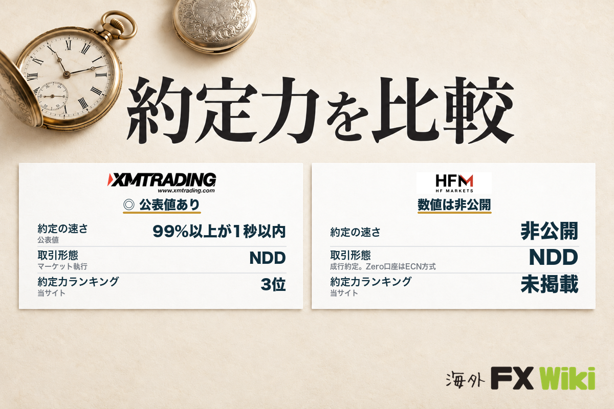 約定力を比較