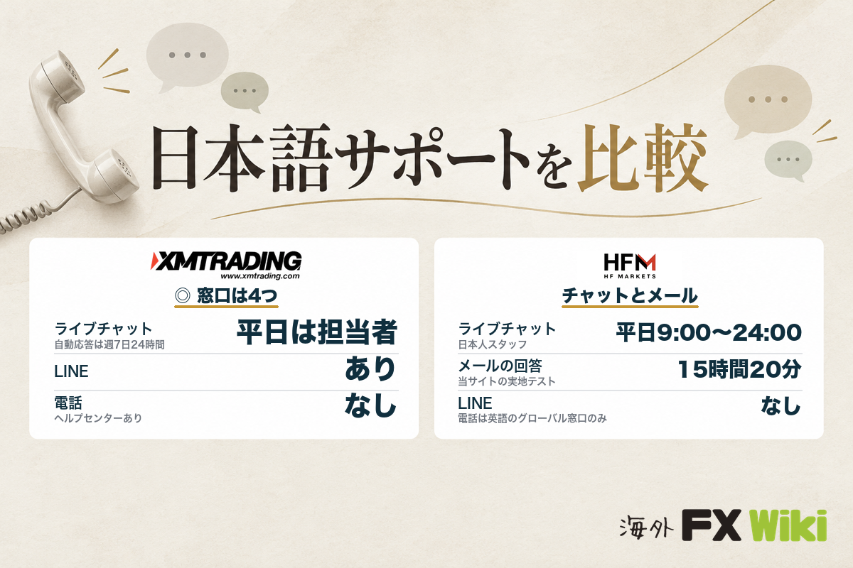 日本語サポートを比較