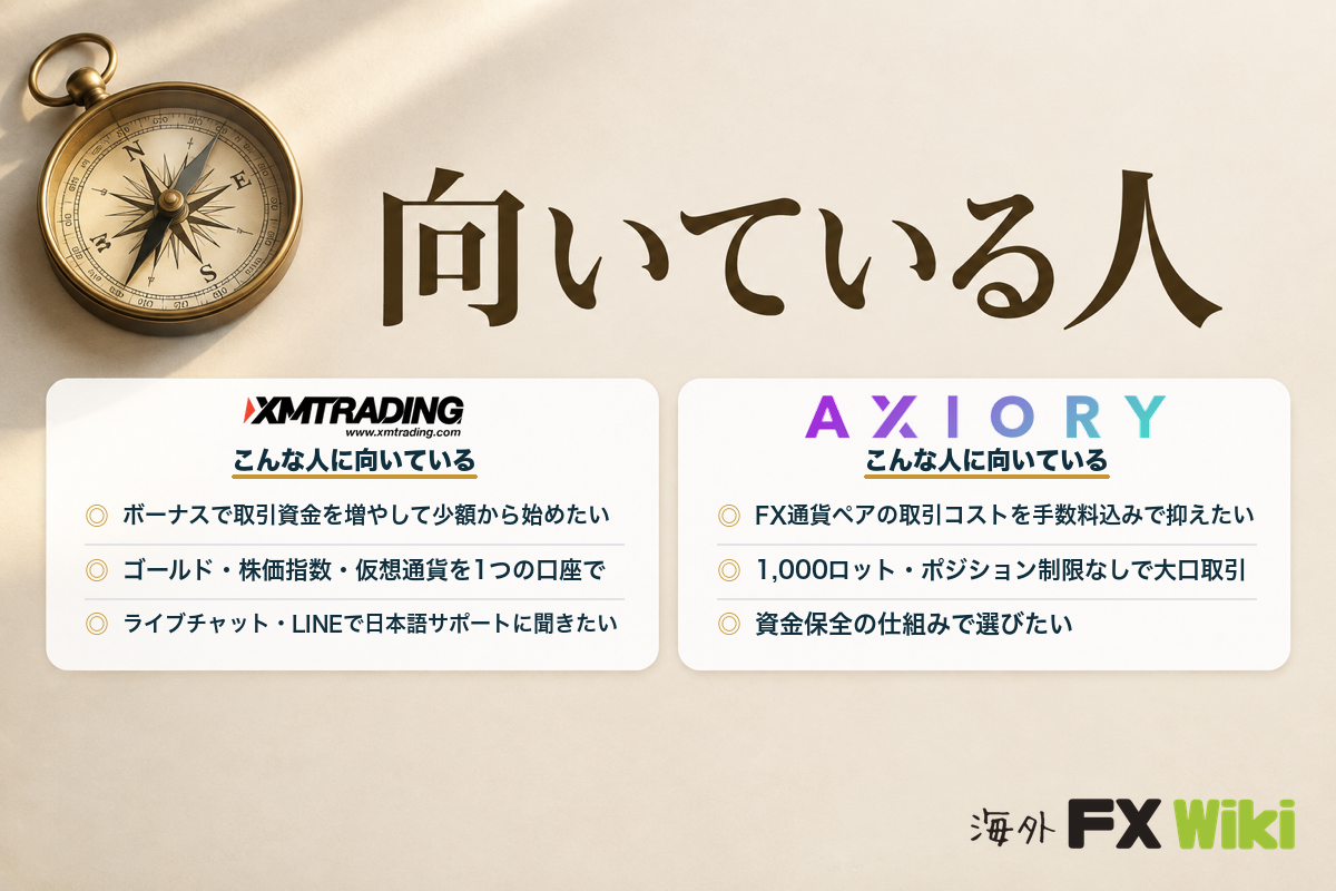 XM TradingとAXIORYに向いている人