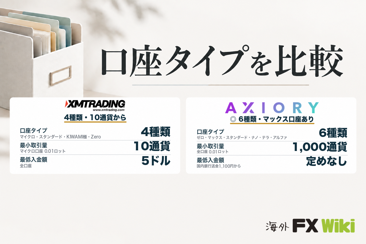 口座タイプを比較