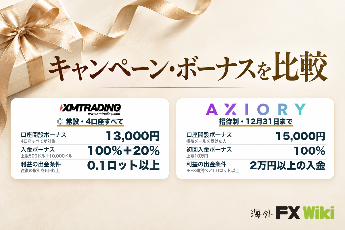 キャンペーン・ボーナスを比較