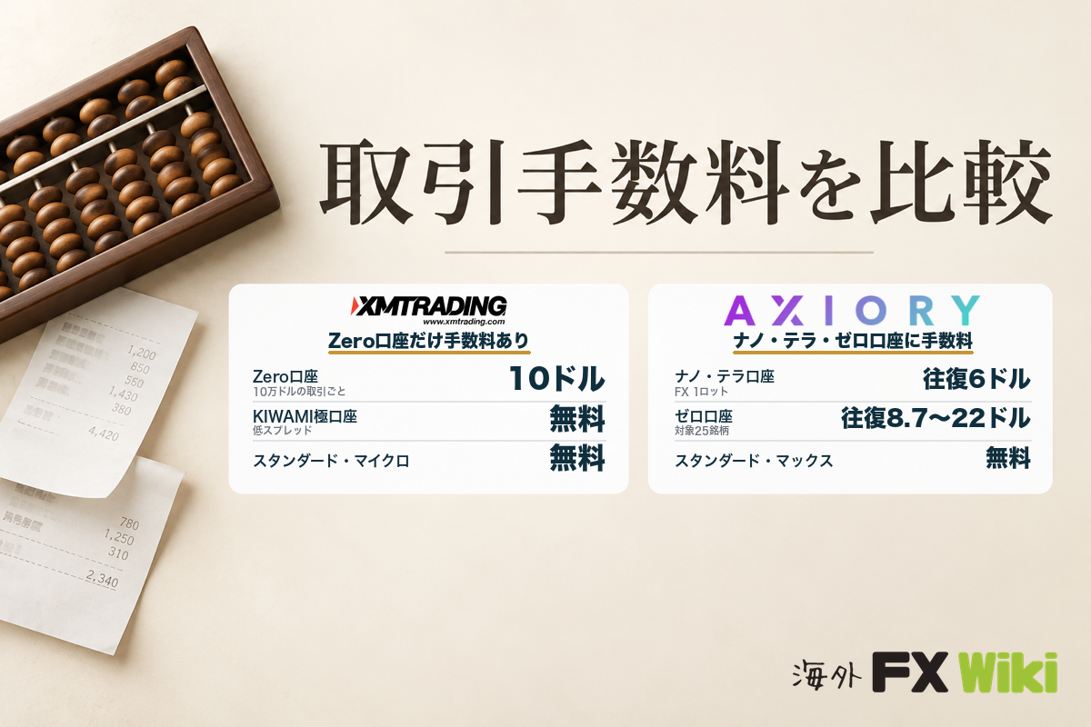 取引手数料を比較
