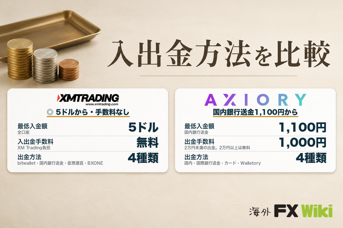 入出金方法を比較