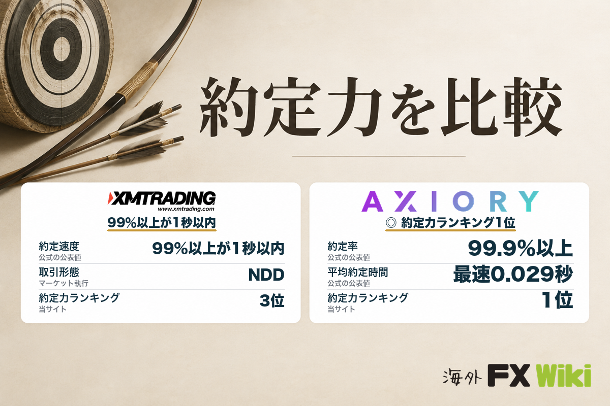 約定力を比較