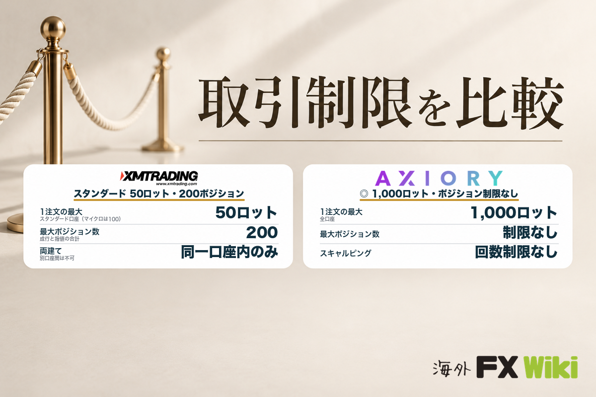 取引制限を比較